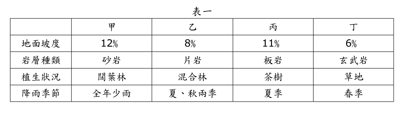 題目圖片