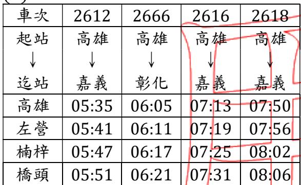 選項 D