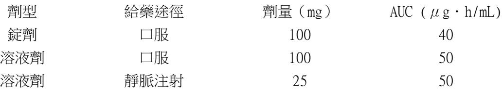 題目圖片