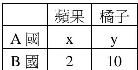 題目圖片