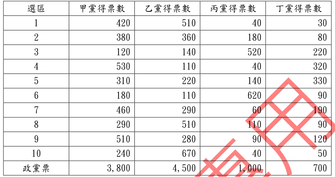 題目圖片