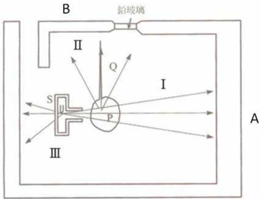 題目圖片