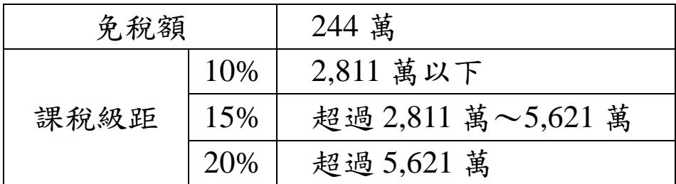 題目圖片