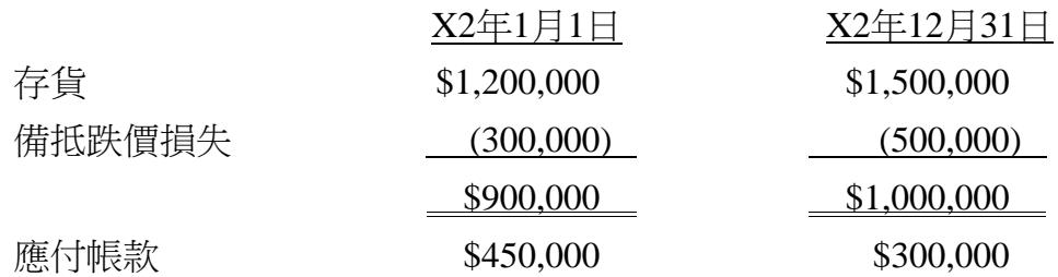 題目圖片