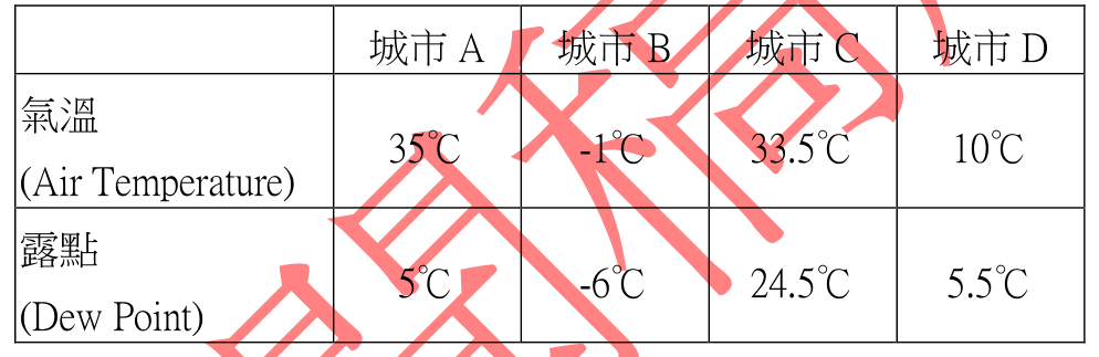 題目圖片