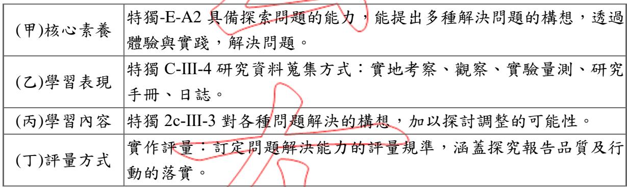 題目圖片