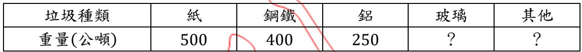 題目圖片
