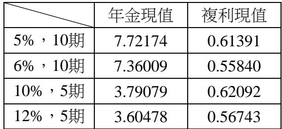 題目圖片