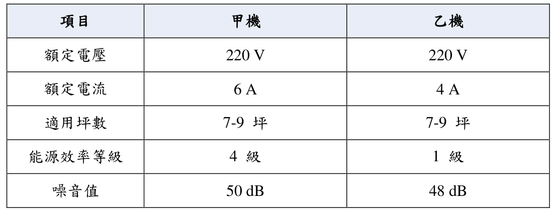 題目圖片