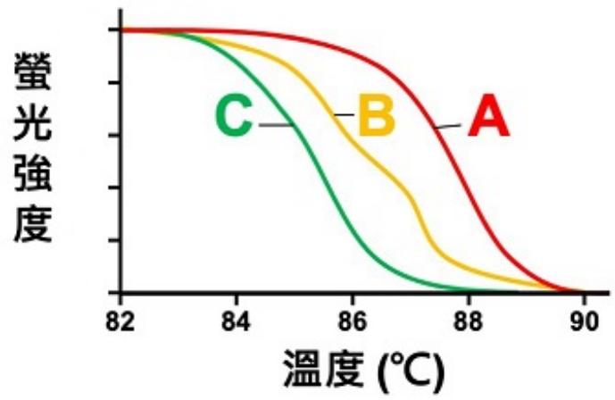 題目圖片