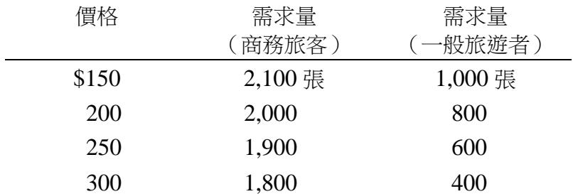 題目圖片