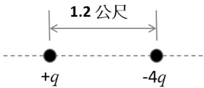 題目圖片