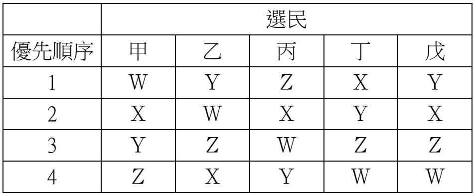 題目圖片