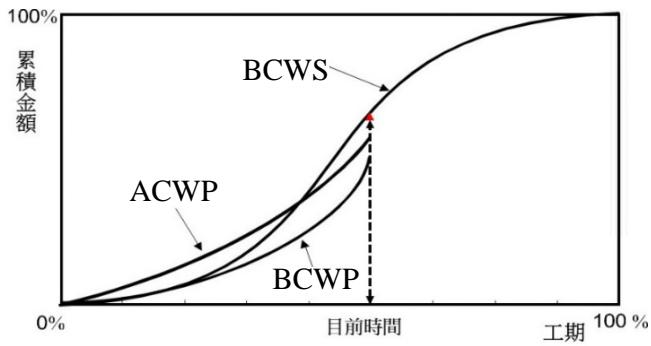 題目圖片