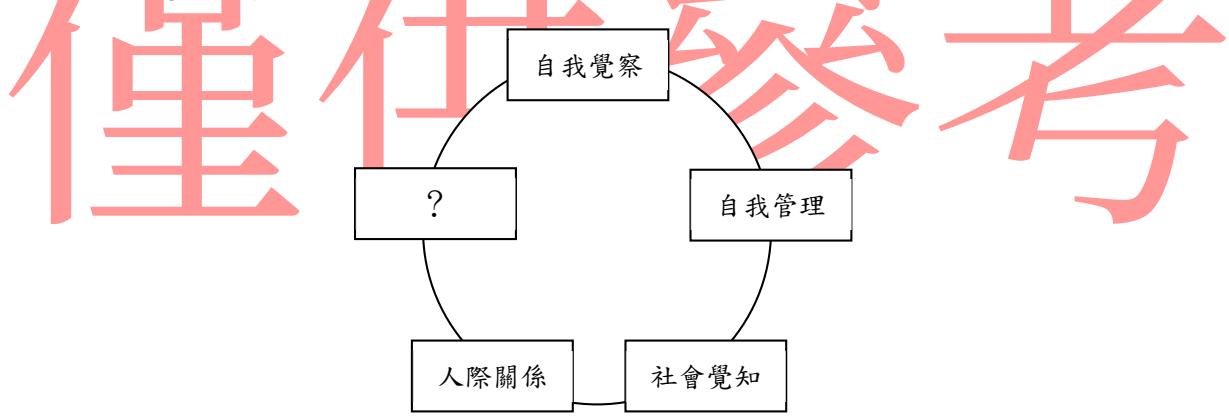 題目圖片