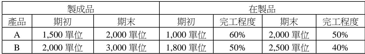 題目圖片