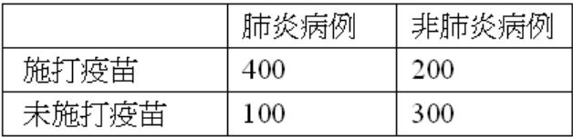 題目圖片