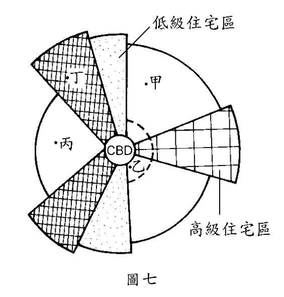 題目圖片