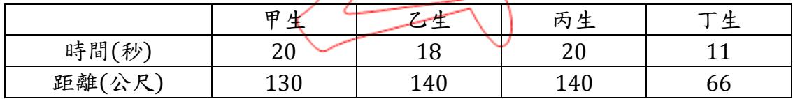 題目圖片