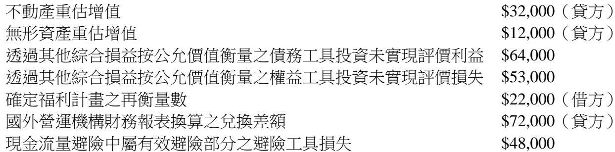 題目圖片