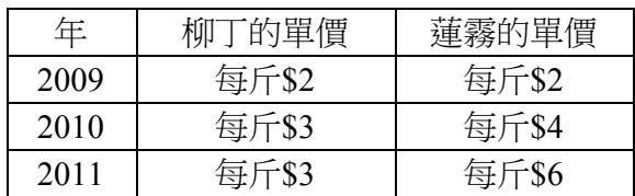 題目圖片
