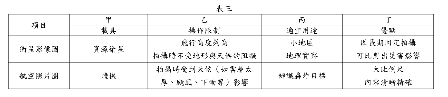 題目圖片
