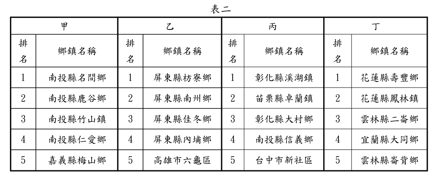 題目圖片