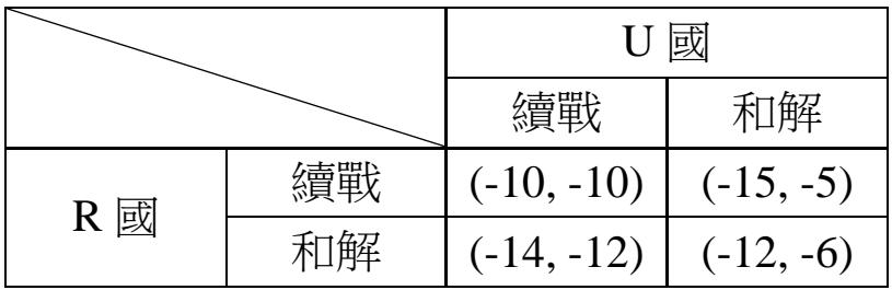 題目圖片