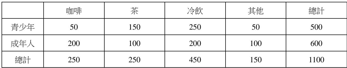 題目圖片