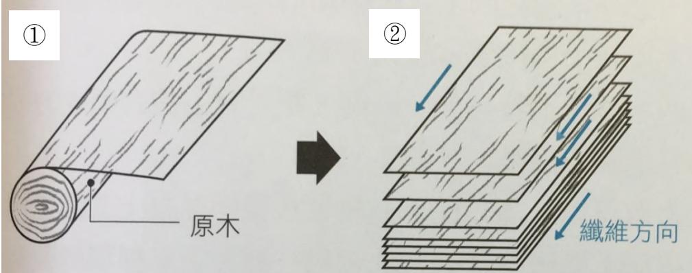題目圖片
