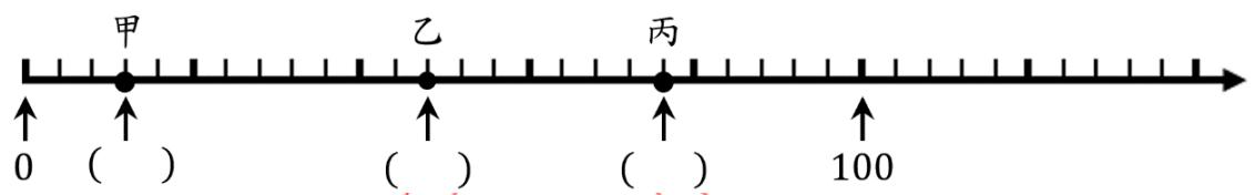 題目圖片