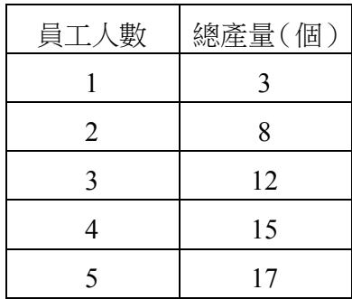 題目圖片