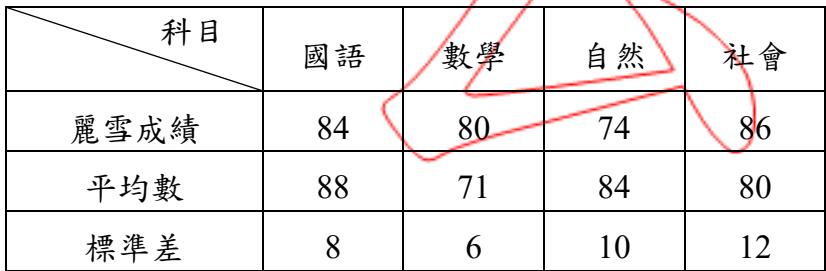 題目圖片