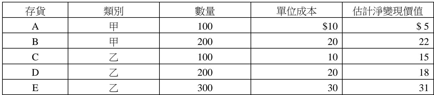 題目圖片