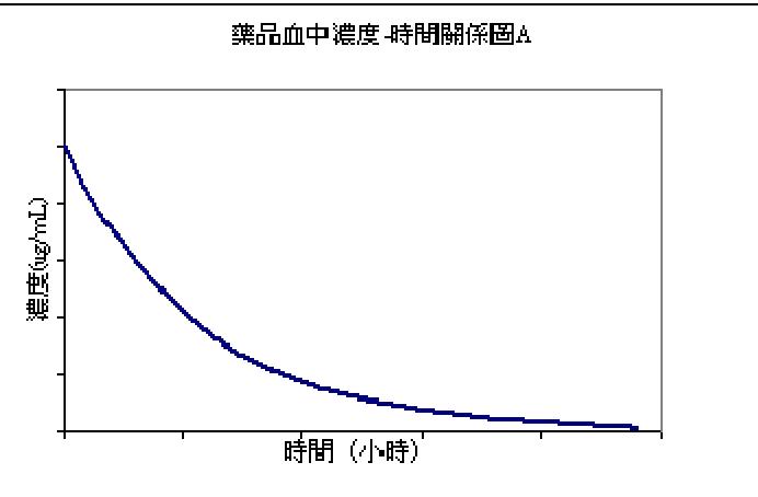 題目圖片