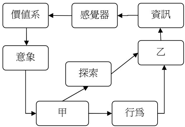 題目圖片