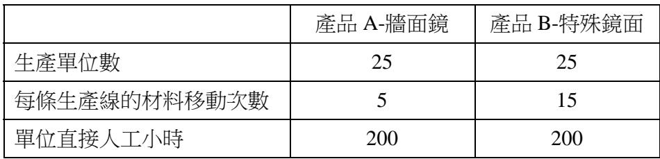 題目圖片