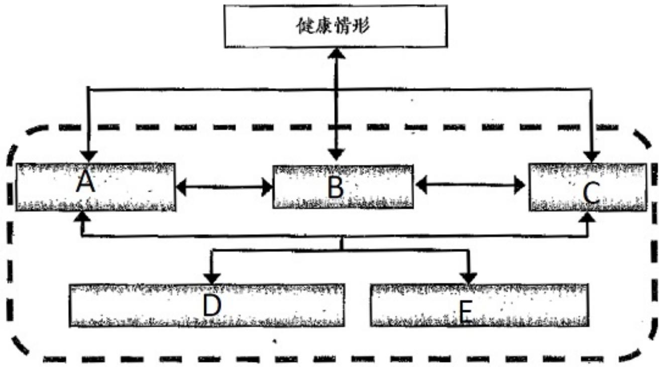 題目圖片