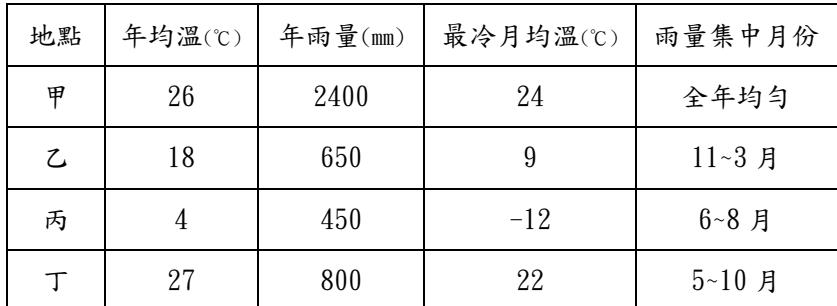 題目圖片