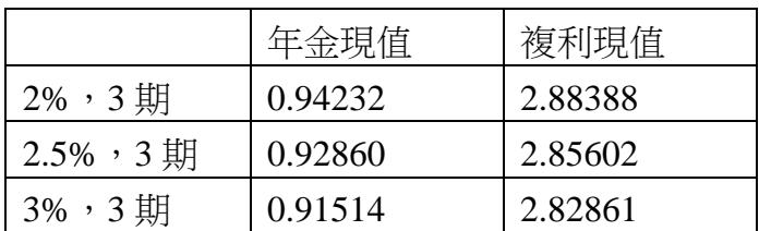 題目圖片
