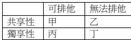 題目圖片
