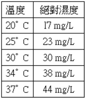 題目圖片