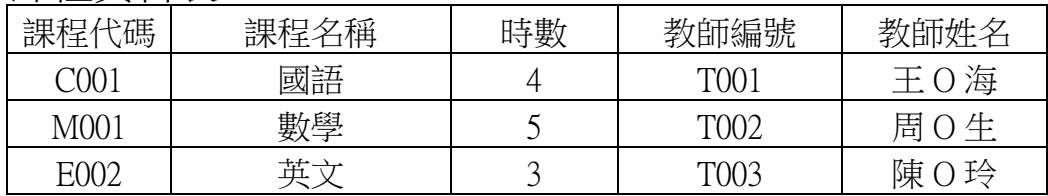 選項 C