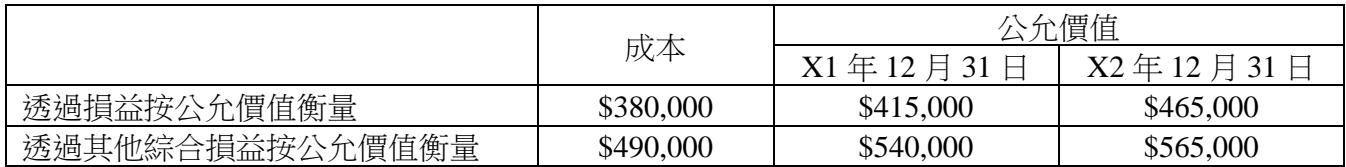 題目圖片