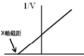 題目圖片