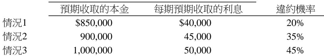 題目圖片
