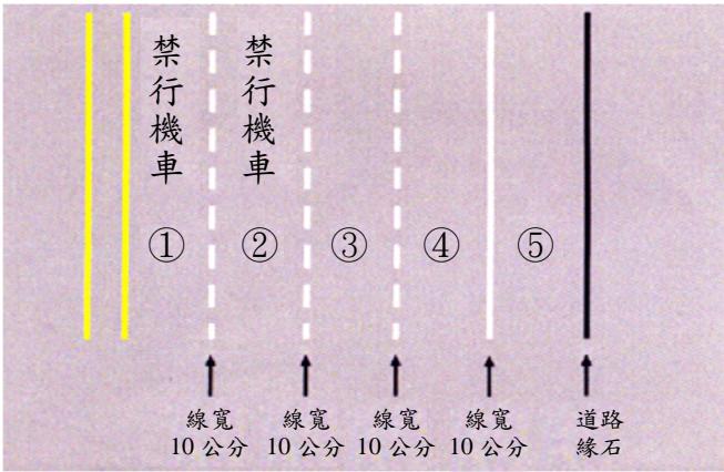 題目圖片