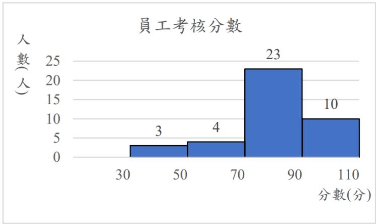 題目圖片