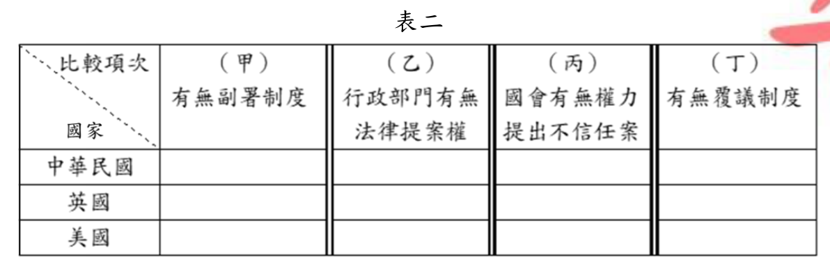 題目圖片