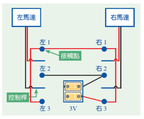 題目圖片